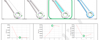 a la une outil tendancier solidworks simulation