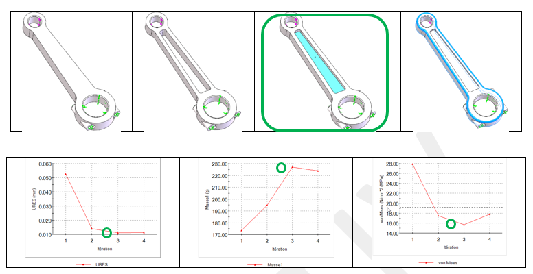 a la une outil tendancier solidworks simulation