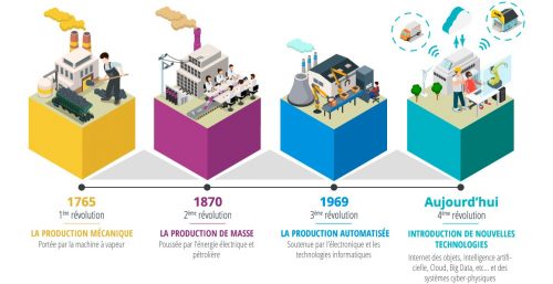 Schéma-La-révolution-industrielle