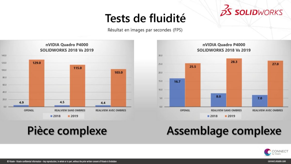 performances graphiques solidworks 2019