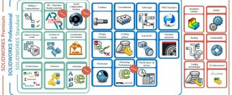 solidworks standard solidworks professional solidworks premium